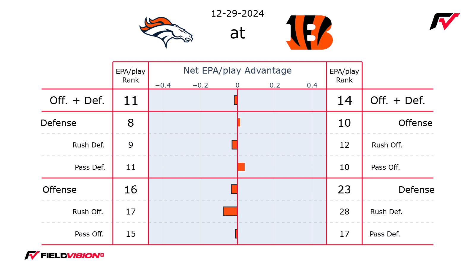 Cover Image for NFL Week 17 Weekend Slate Preview