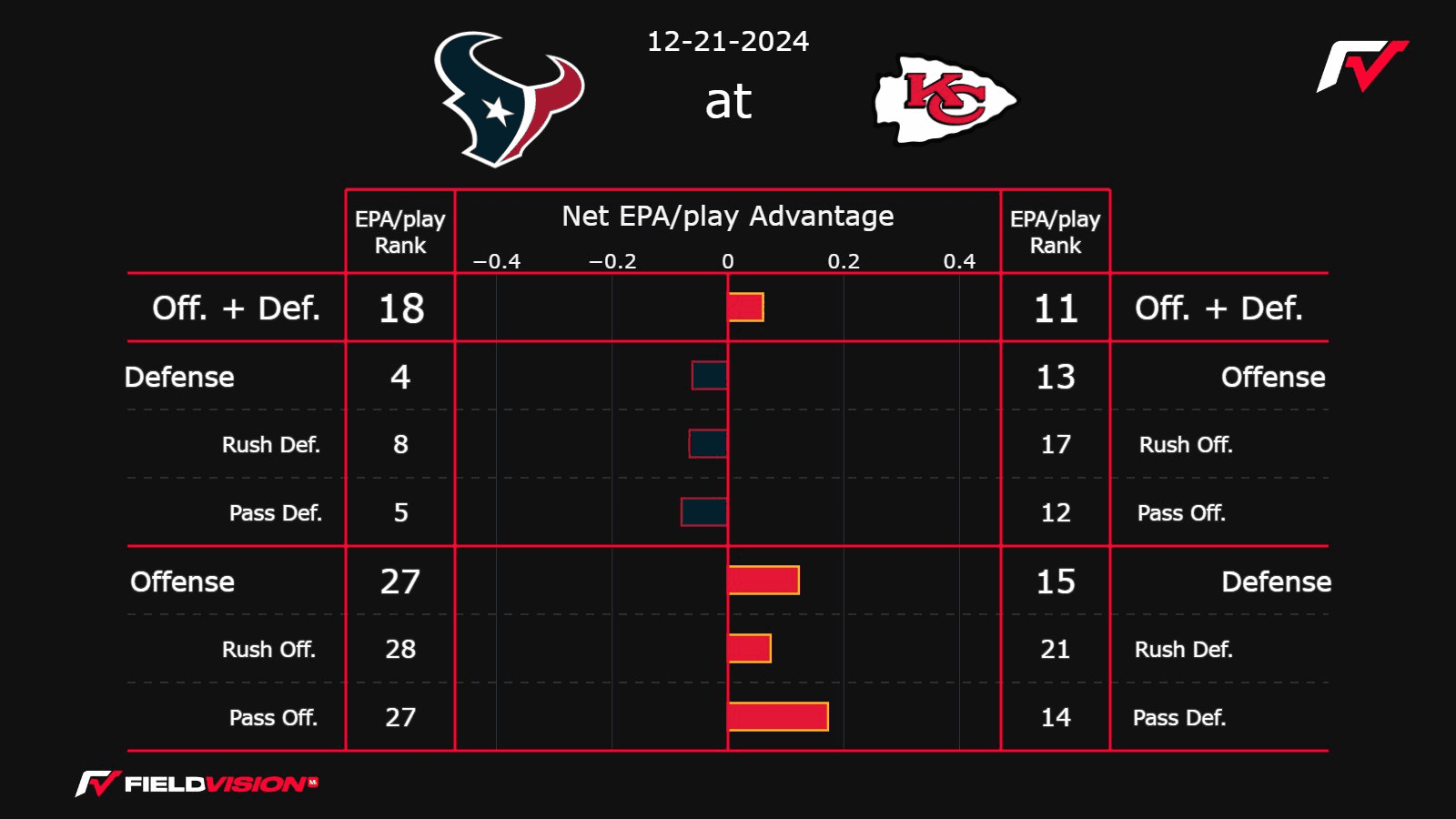 Cover Image for NFL Week 16 Weekend Slate Previews