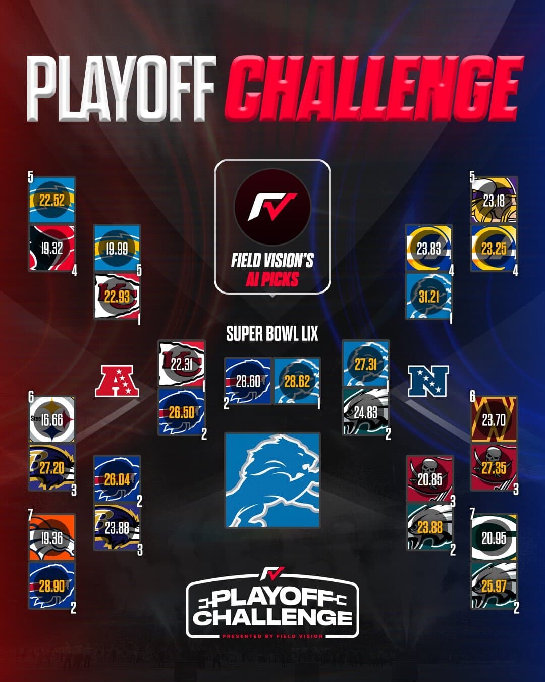 Cover Image for The NFL's Super Wildcard Preview